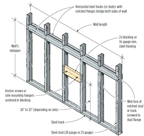 Mounting a Wall-Hung Sink on a Steel-Stud Wall | JLC Online