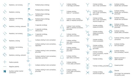 Electrical Schematic Symbols Chart Pdf