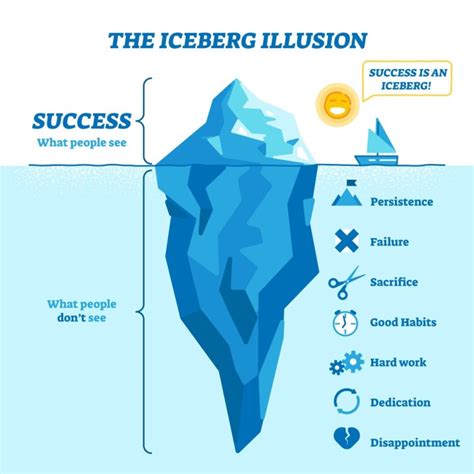 The Iceberg Effect: Revealing the Hidden Depths of Your Mindset