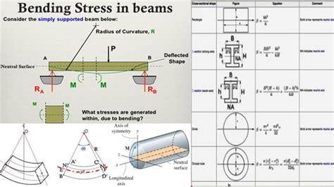 How To Calculate Beam Bending Stress - The Best Picture Of Beam