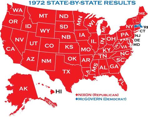 1972 Presidential Elections