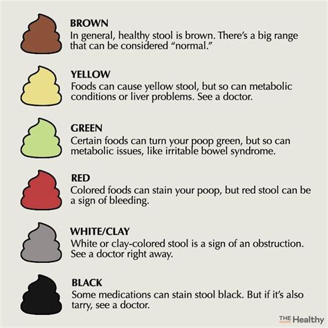 yellow poop color chart - poop stool color changes color chart and ...