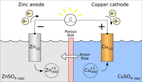 Understanding Sacrificial Anodes on Ship