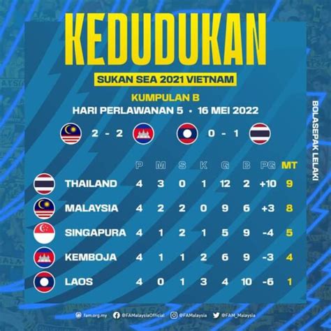 jadual bola malaysia vs vietnam - Leonard Wilson