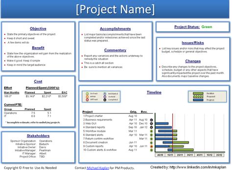 Project Report Template Powerpoint – printable schedule template