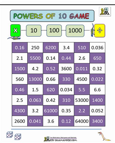 Khan Academy 6th Grade Math Printable Worksheets - Math Worksheets Printable