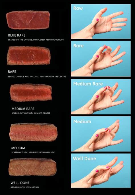 grilled steak temperature chart - Google Search | Steak temperature chart, Steak temperature ...
