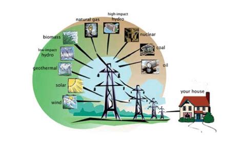 Source Of Electrical Energy