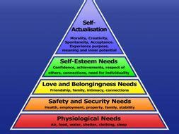 AQA Psychology Humanistic Approach | Teaching Resources