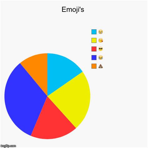 Pie Chart Emoji