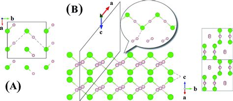 Crystal structures of hydrogen chlorides. (A) Experimental structure of... | Download Scientific ...