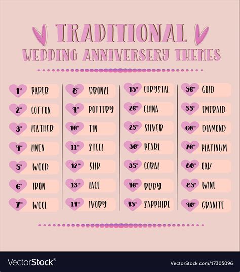 Traditional wedding anniversary chart Royalty Free Vector