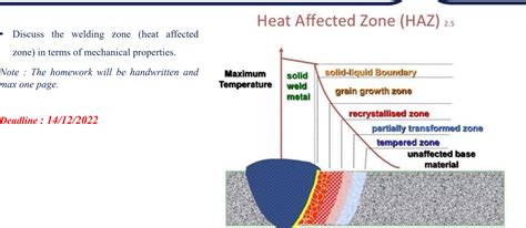 Solved Heat Affected Zone (HAZ)2.5 - Discuss the welding | Chegg.com