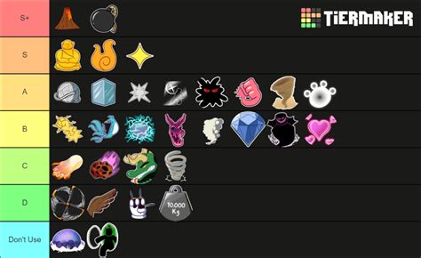 Blox Fruit Tier List For Grinding