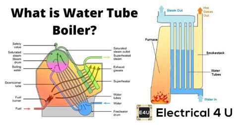 Water Tube Boiler | Operation and Types of Water Tube Boiler | Electrical4U