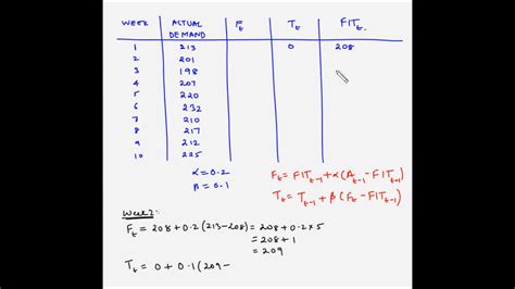 Forecasting - Trend adjusted exponential smoothing - Example 2 - YouTube