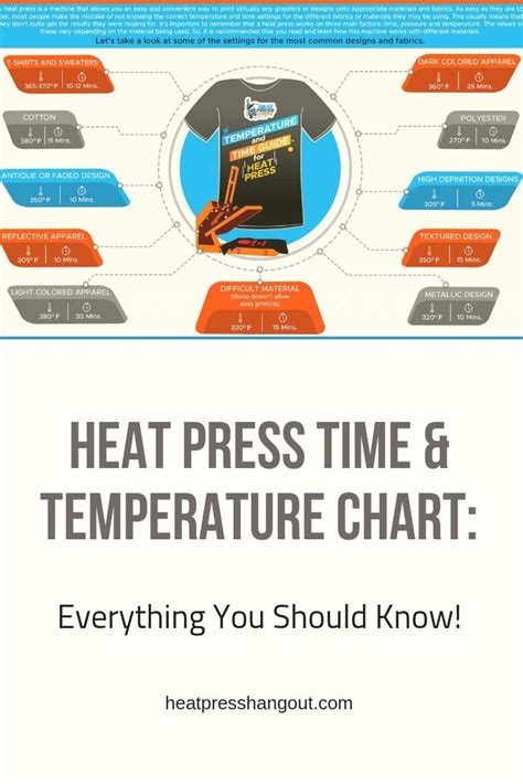 Sublimation Printable Heat Press Temperature Guide