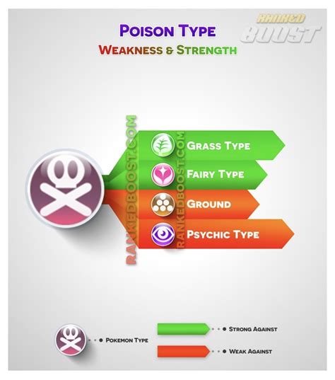 Pokemon Types And Their Weaknesses