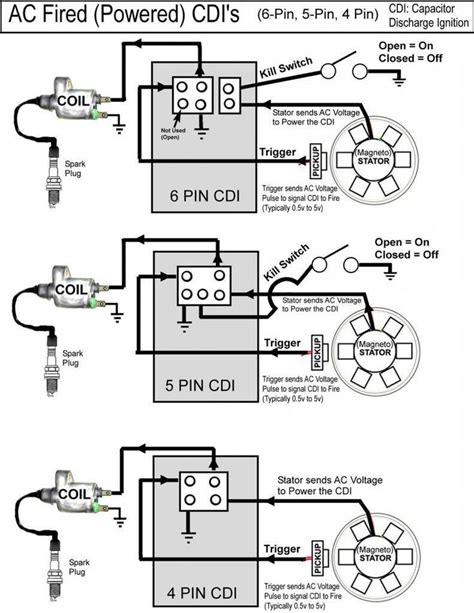 Chinese 5 Pin Cdi Wiring Diagram