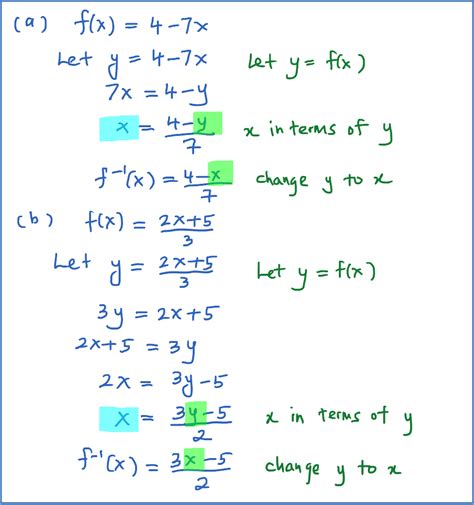 Inverse Function Example 1 - SPM Additional Mathematics