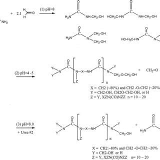 (PDF) Syntheses and properties of low‐level melamine‐modified urea–melamine–formaldehyde resins