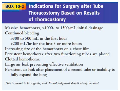 emDOCs.net – Emergency Medicine EducationCORE EM: Traumatic Hemothorax ...