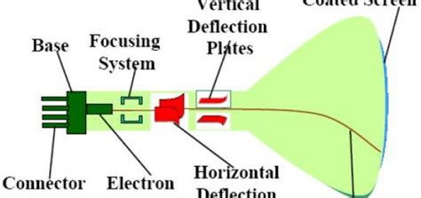 Photoelectric cell uses | Science online