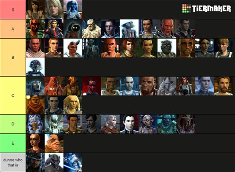 SWTOR Companions Tier List (Community Rankings) - TierMaker