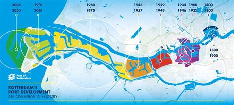 Rotterdam's Port Development. Source: Port of Rotterdam (2017 ...