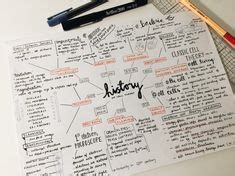 25 Mindmap ideas in 2022 | notes inspiration, study notes, study ...