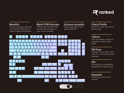 POM Jelly Keycaps (169 Keys) – Ranked