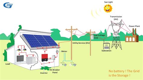 How electrical contractors see the advantages and disadvantages of ...