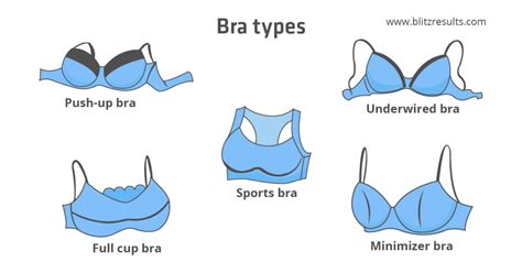 Bras Sizes & Cup Sizes Charts, How to Measure + Conversion