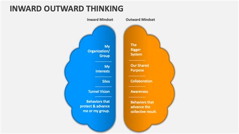 Inward Outward Thinking PowerPoint and Google Slides Template - PPT Slides