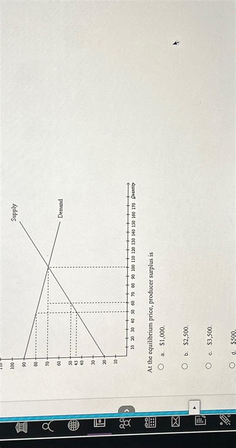 Solved At the equilibrium price, producer surplus isa. | Chegg.com