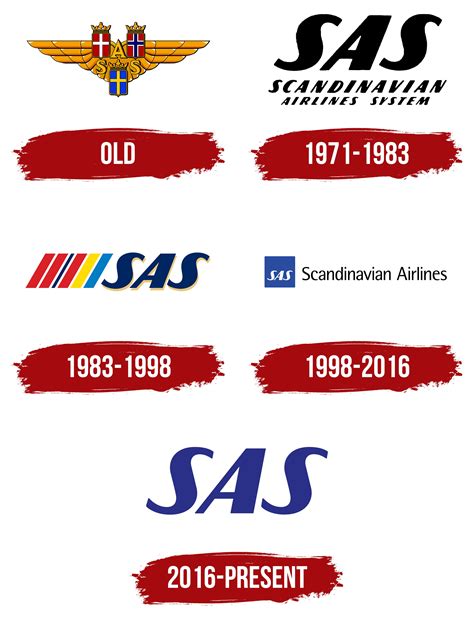 SAS Logo, symbol, meaning, history, PNG, brand