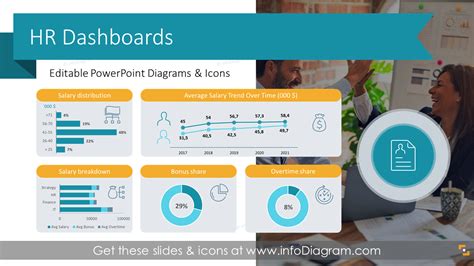 HR Metrics Dashboard Data Charts (PPT Template)