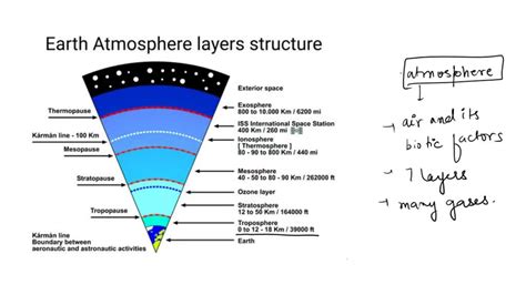 SOLVED: "Independent Activity 1:Composition of Air in the Atmosphere ...