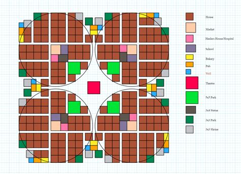 City Layouts - Farthest Frontier