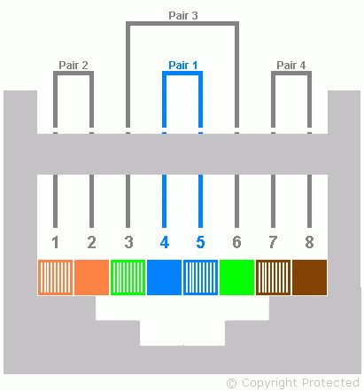 RJ45 Wiring Diagram T568B Standard