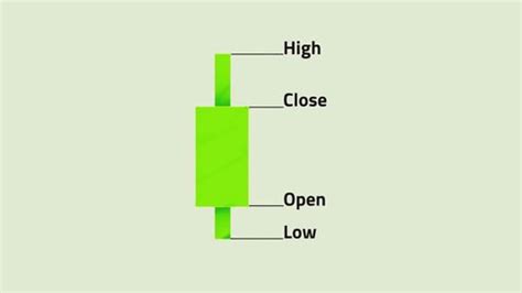 Green Candlestick Charts Explainer Intro Isolated Stock Footage Video (100% Royalty-free ...