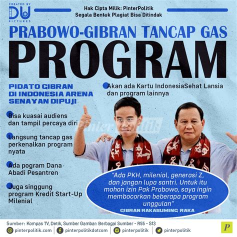 Prabowo-Gibran Tancap Gas Program