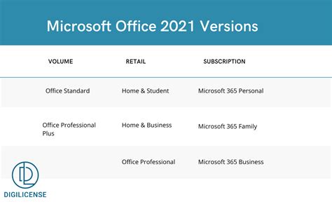 Difference Between Office 2021 And Microsoft 365, 45% OFF