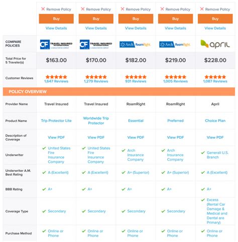 How to Compare and Buy Travel Insurance Online