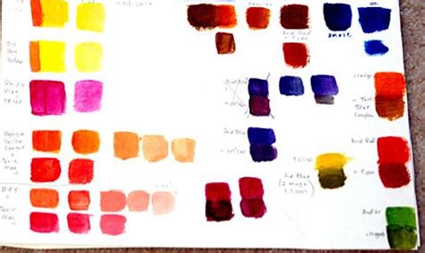 Cyan, Magenta, Yellow Primary Mixtures - WetCanvas | Cyan, Color theory ...