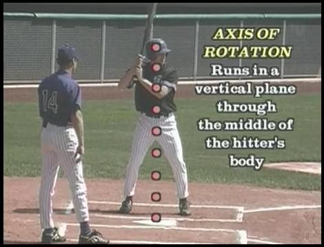 Baseball Hitting Mechanics - Maximum Energy through Body Physics!