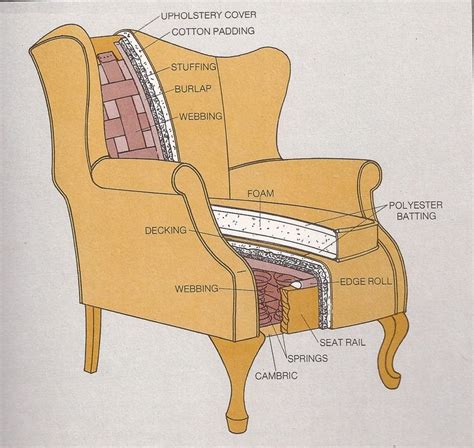 17 Best images about Upholstery: The Inside Story on Pinterest | Chair ...