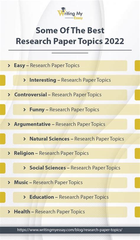 Research Paper Topics: Everything You Need To Know (2022)