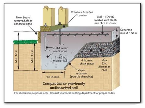 Building foundation, Concrete slab foundation, Slab foundation