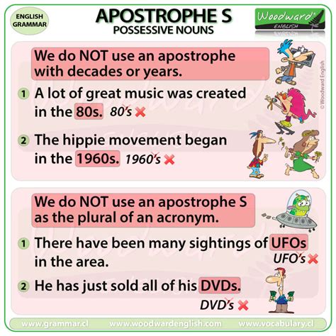 Apostrophe S – Possessive Nouns Woodward English